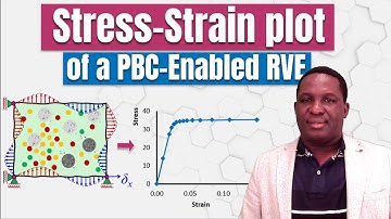 How to PLOT Stress Strain curve in #ABAQUS for a PBC-enabled RVE