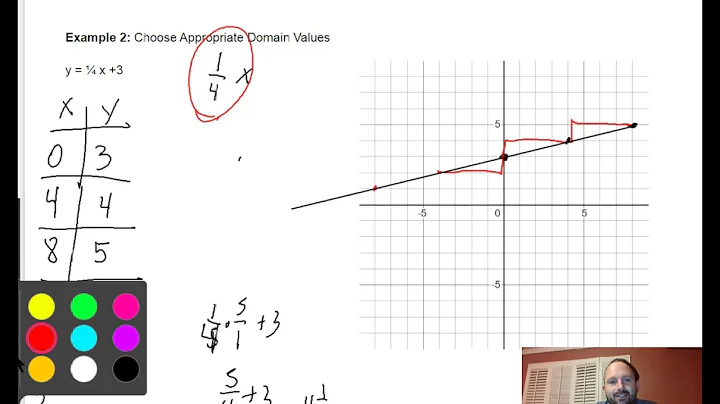 Int1 4-1 Graphing Linear Functions