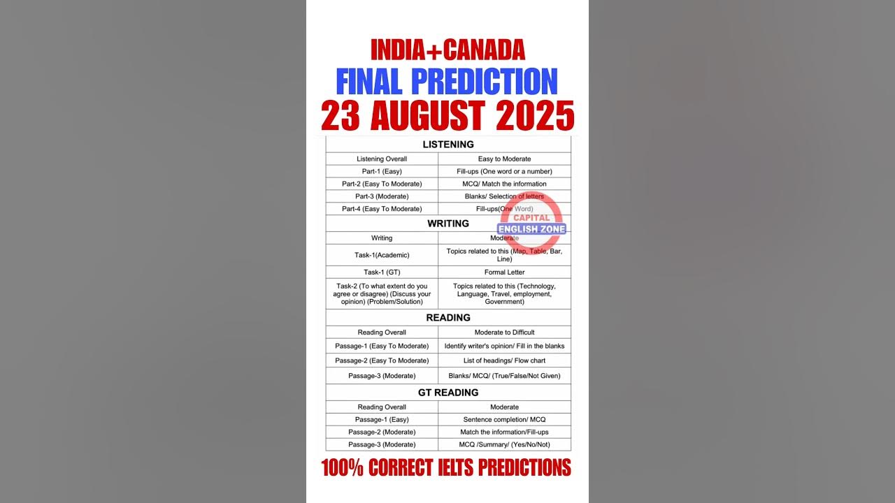 23 august ielts exam prediction 2025, 23 august 2025 ielts prediction | 23 august ielts prediction 23 august ielts exam prediction 2025, 23 august 2025 ielts prediction | 23 august ielts prediction