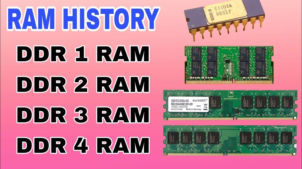 Explain Computer RAM Generation of RAM with features SDRAM DDR