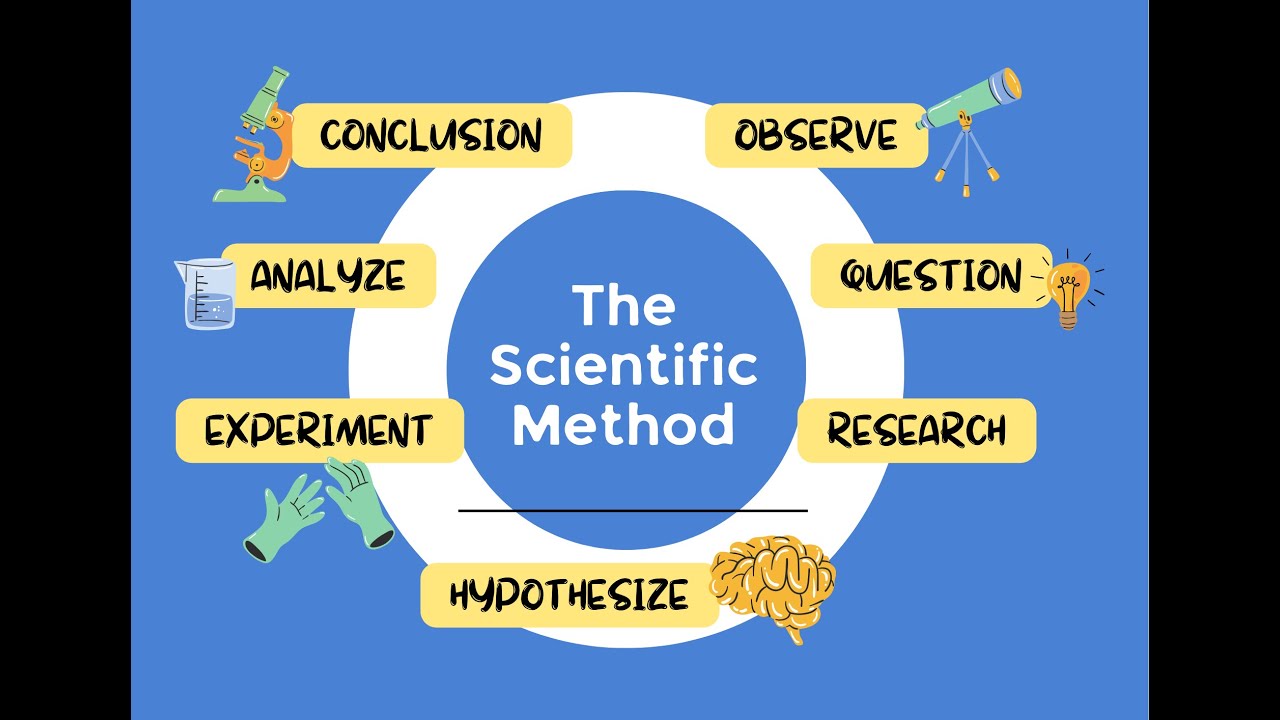 شرح هام ومختصر للنظريه العلمية تخصص انجليزي طرق تدريس لمسابقه ال30 الف معلم مسابقه التربيه والتعليم