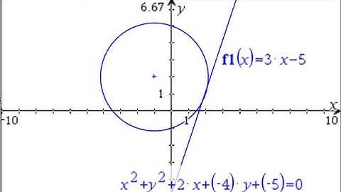 2016 SQA Higher Maths P1 Q8