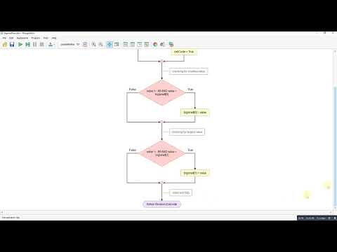 Flowgorithm - Big Small using functions and parameters