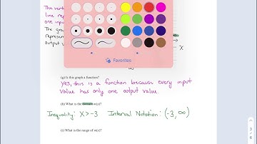 MAT 151 - Notes 3.2 - The Graph of a Function