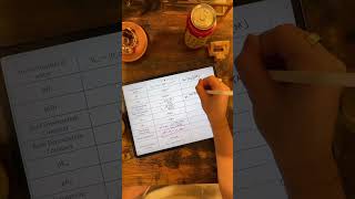 How to score a 131 on MCAT C/P