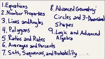 SAT Math Tutorial - Math Overview