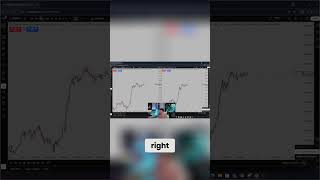 Full video breaking down my TradingView setup is now on YouTube! #tradingview #daytrading #shorts
