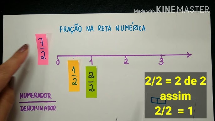 Leitura de Frações - Matemática 1º ciclo - O Troll explica 