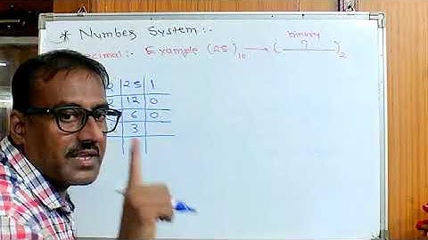 DIGITAL ELECTRONICS NUMBER SYSTEM : Kadi Sarva Vishwavidyalaya