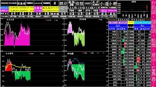 2023/6/5日 台指期-夜盤-【台指期、台指期籌碼分析、選擇權、個股期.即時籌碼大單、小戶、散戶、多空力道的看盤工具】(每天當沖賺錢5千~1萬元、鈔短線)動態大數據資料-YT