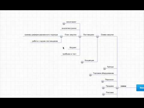 Бизнес план - Как открыть чайный магазин / чайную /чайную лавку  ?