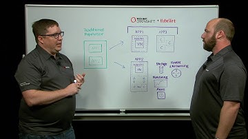 Red Hat Open Shift