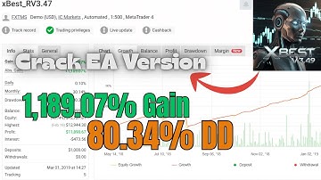XBest EA V3.47 MT4 No DLL|Top Forex Trading Robot 2025