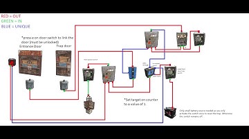 Rust Electricity - Making a trap shop.