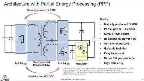 Design of High-density Isolated Bi-directional Soft-switching Resonant DC-DC Converter
