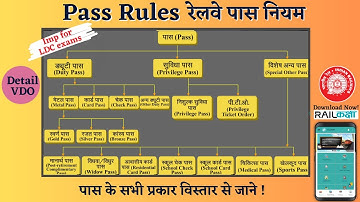 Pass Rules 1986-Indian Railways #AOM #APO #ACM #LDCE रेलवे पास नियम एवं छुट्टी यात्रा रियायत #GrB