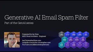 Amazon Bedrock Generative AI Email Spam Filter