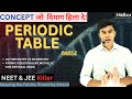 Periodic Table Made Simple &amp; Powerful 🔥 | From Zero to Mastery | HELIXX Chemistry for NEET &amp; JEE