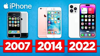 Iphone Evolution ( 2007 - 2023)