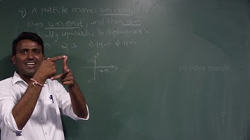 NEET Physics | A particle moves vertically upwards | By Mr.Suresh |