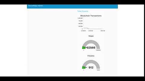 watson iot blockchain node-red