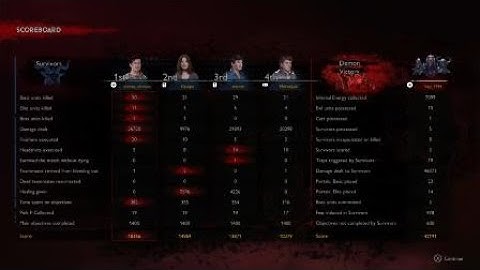 Evil Dead: The Game. Possible cheater?