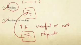 Lesson 2  When Can I Trust an Average Rating on Amazon | Review Systems and Challenges