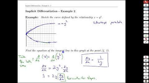 Topic 5-3 Implicit Differentiation-Example 2