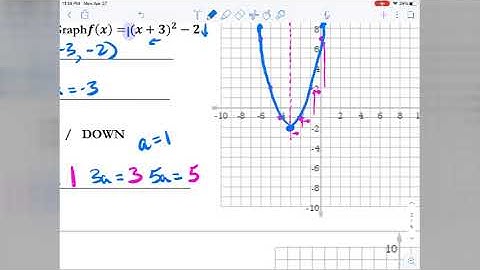 Unit 13 Lesson 2 - Part 2