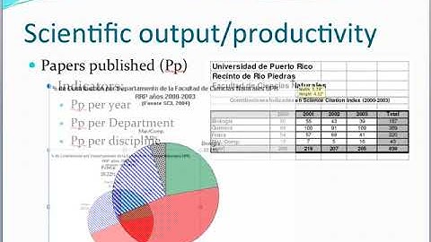 LS506 Citation analysis and bibliometrics.mp4