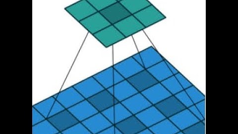 Deep Learning in MATLAB - 4) Layers : Convolution, Pooling, etc