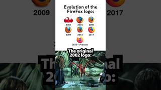 Firefox Moment