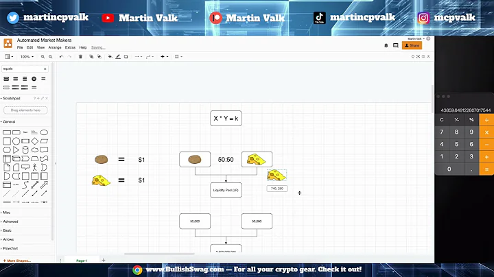 Automated Market Makers (AMM): Explained