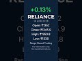 Reliance Industries | 16 APR 2026