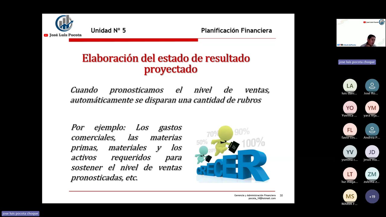 Planificación Financiera (Estados Financieros Proformas)