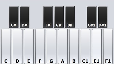 Java NetBeans Tutorial - How to Create a Piano