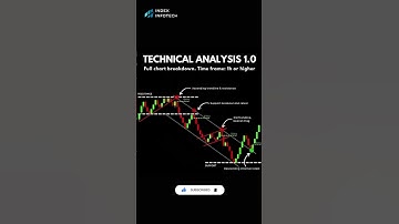 💡 Technical analysis 💯🔥 #trading #shorts #nifty #chartpattern