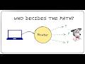 How Routing Works | How Routers Find the Best Path