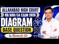 Allahabad High Court RO/ARO/CA Reasoning Demo Class Topic -  Diagram Based Question| AHC Reasoning
