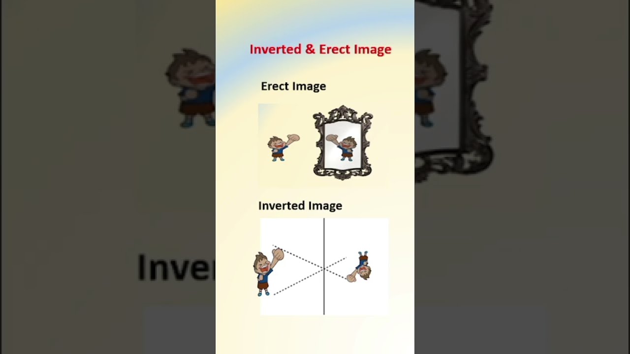 Real And Inverted Image Virtual And Erect Image The Physics Vigyan Real And Inverted Image Virtual And Erect Image The Physics Vigyan