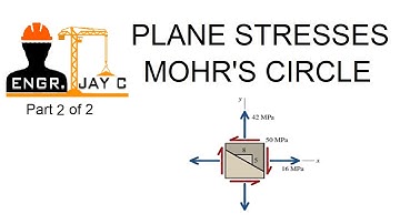 Strength of Materials: Mohr