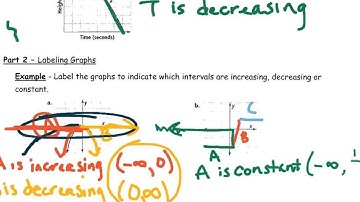 7-5 Increasing and decreasing functions