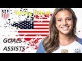Mallory Pugh | Young Talent | Goals & Assists USWNT
