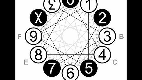 a better way to count