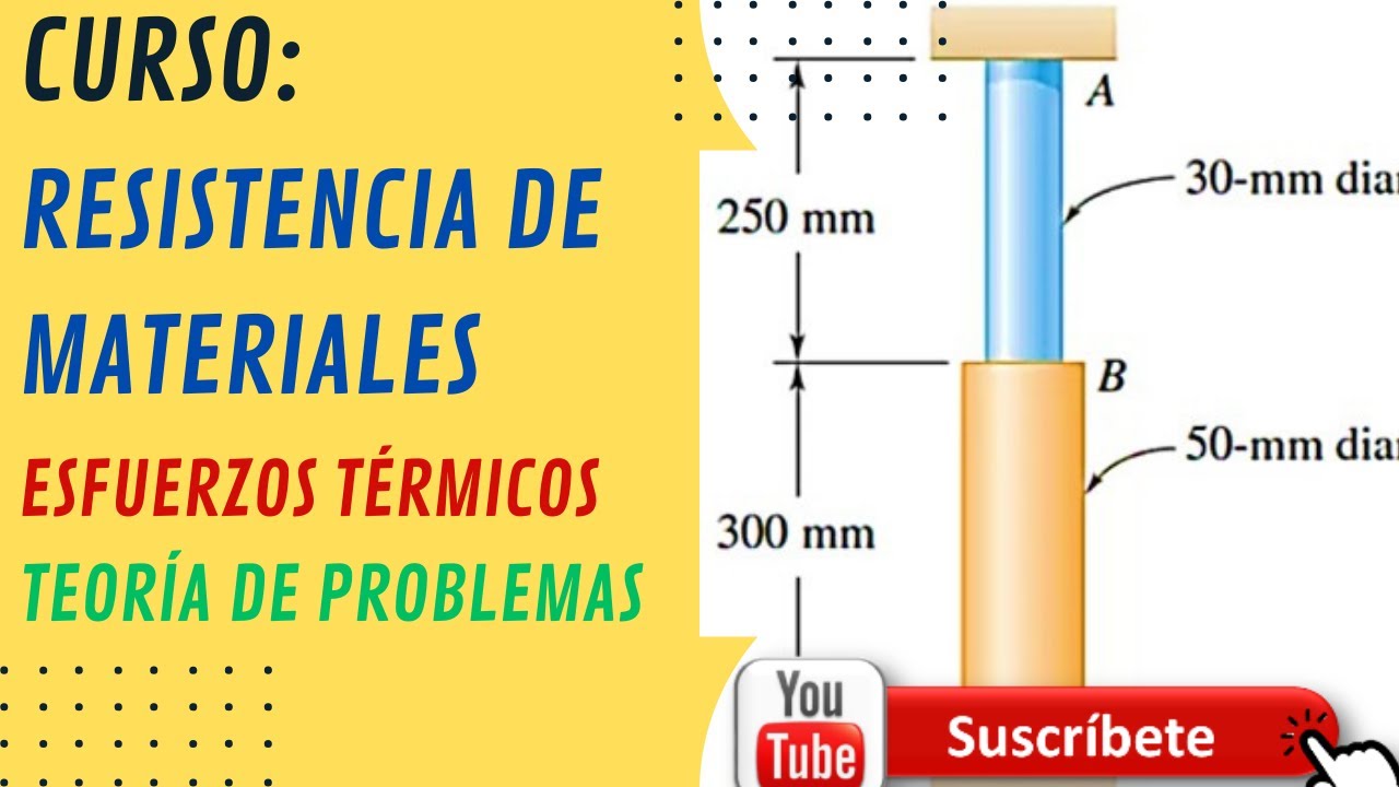 ESFUERZO TERMICO - RESISTENCIA DE MATERIALES -TEORIA - YouTube