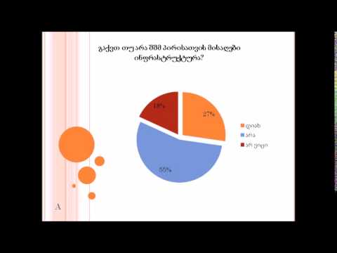 ბიზნეს სექტორის დამოკიდებულება შ შ მ  პირების დასაქმების საკითხისადმი