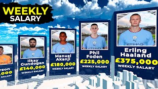 Man City players' salaries REVEALED [2022/23] Grealish, Haaland, De Bruyne