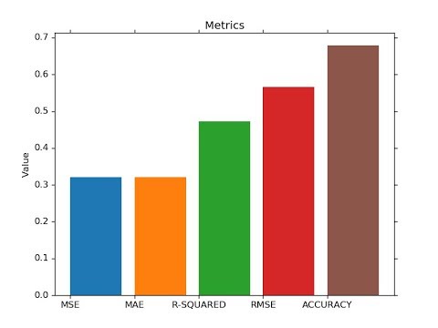 SMS spam detection using Recurrent Neural Networks