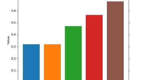 SMS spam detection using Recurrent Neural Networks
