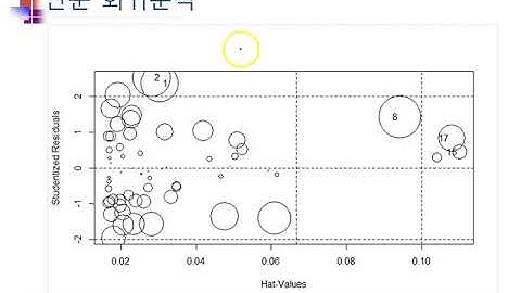 Ch09_05.R 회귀분석(Regression)(Linear Regression 2/2)05